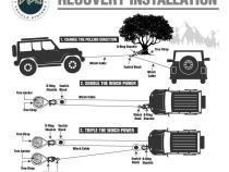Brute Kinetic Recovery Rope 5/8 Inch x 20 Foot With Storage Bag Overland Vehicle Systems