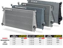 Intercooler System W/Boost Tubes 12-16 Chevy 6.6L Duramax Banks Power